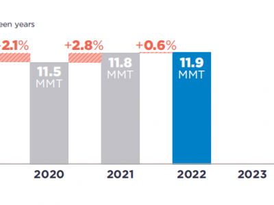 可口可樂、百事可樂、雀巢、聯(lián)合利華···2022年P(guān)CR使用情況如何？